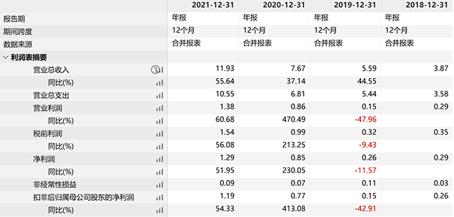 东原仁知服务成功上市 “A+H”双平台助力迪马股份利润新增长_中国网地产